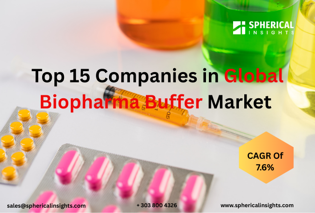 Global Biopharma Buffer Market