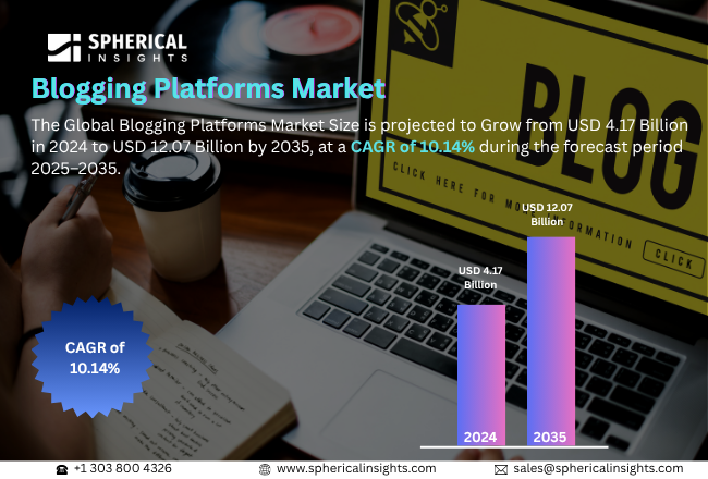 Blogging Platforms Market 