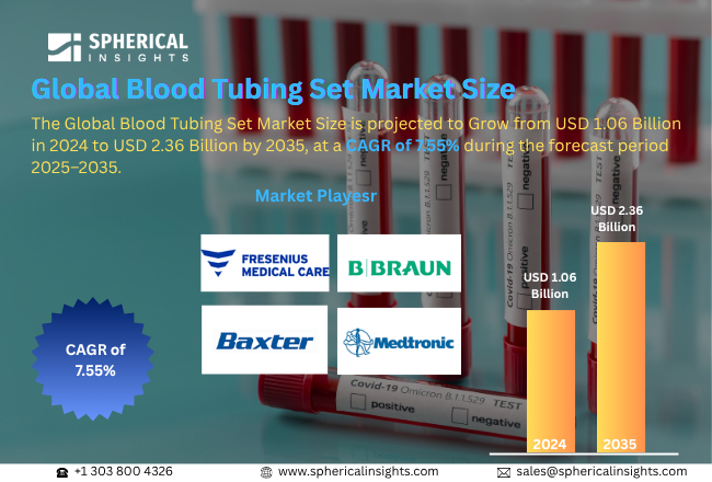 Blood Tubing Set Market