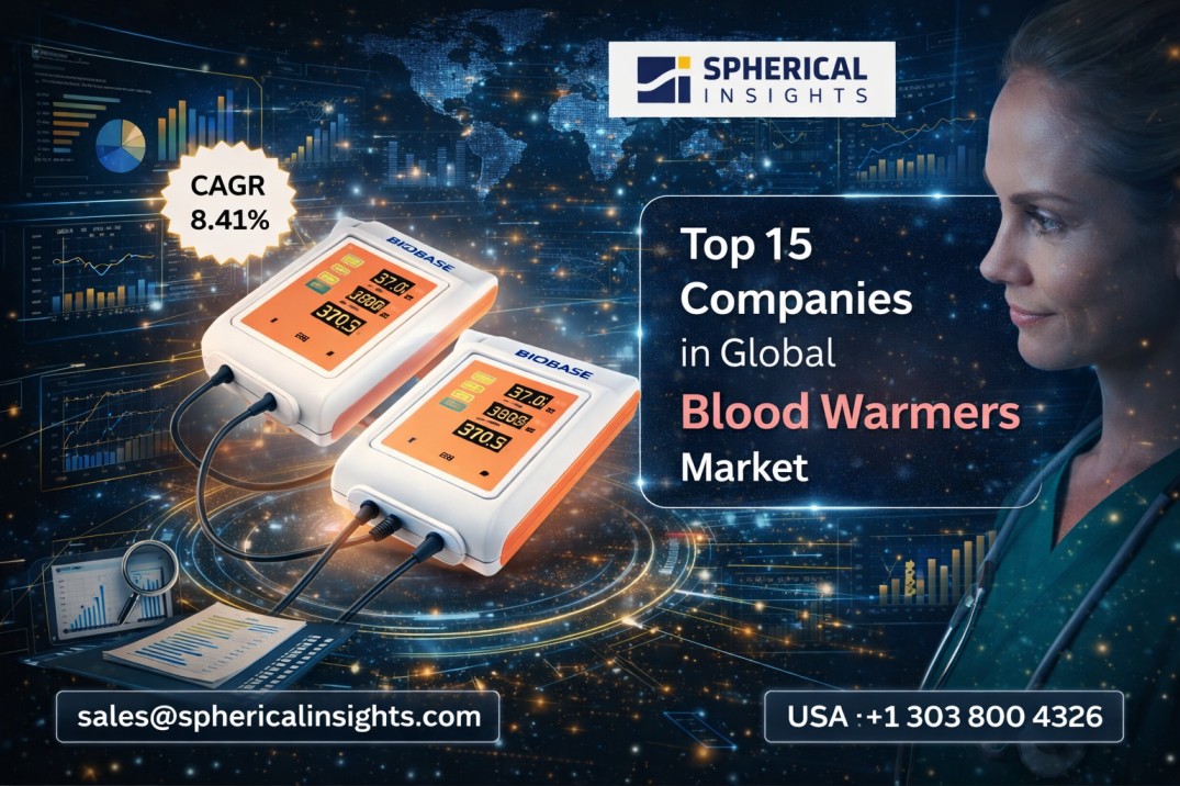 Blood Warmers Market