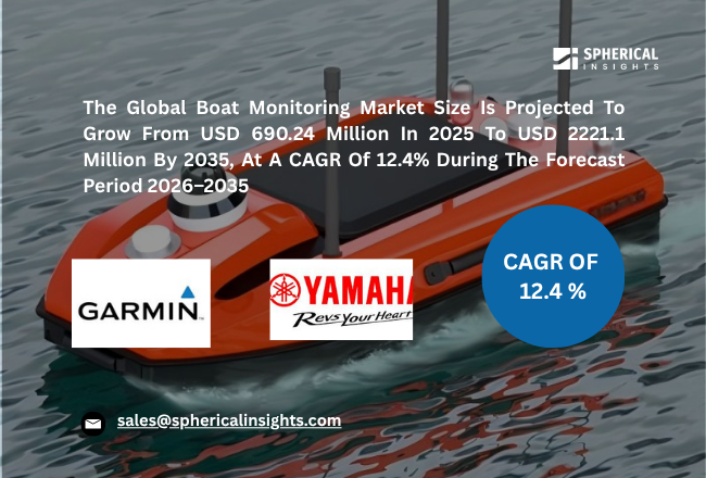 Global Boat Monitoring Market