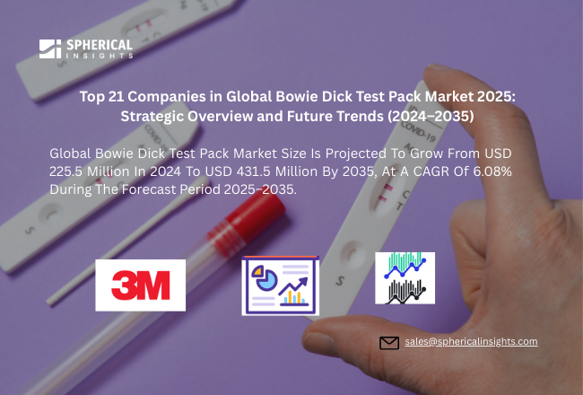 Bowie Dick Test Pack