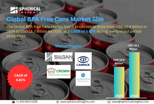 BPA Free Cans Market