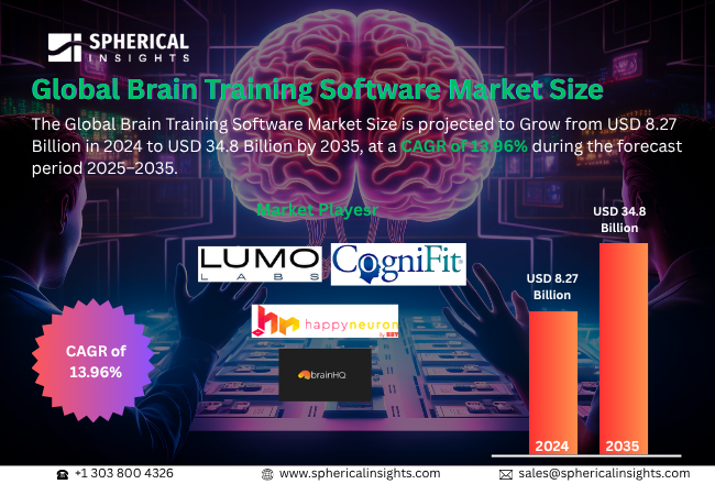 Brain Training Software Market