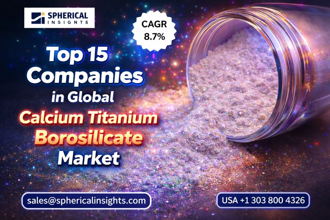 Calcium Titanium Borosilicate Market