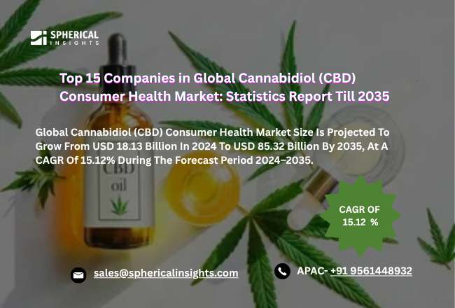 Global Cannabidiol (CBD) Consumer Health Market: