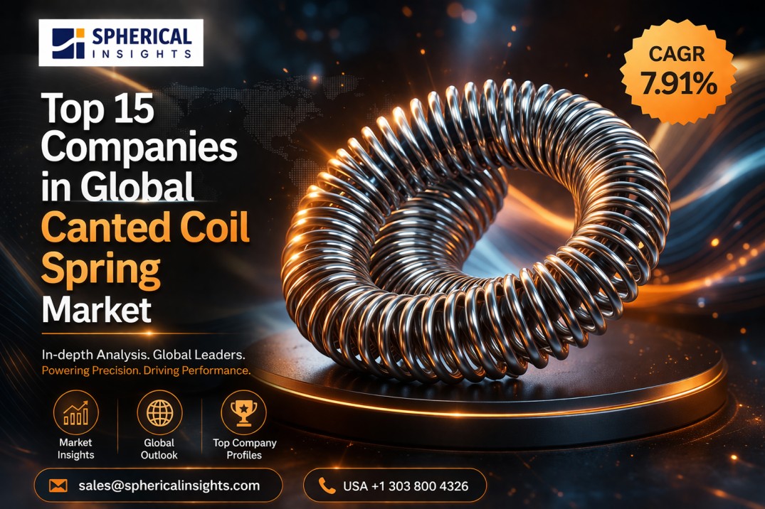 Canted Coil Spring Market