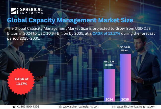 Capacity Management Market 