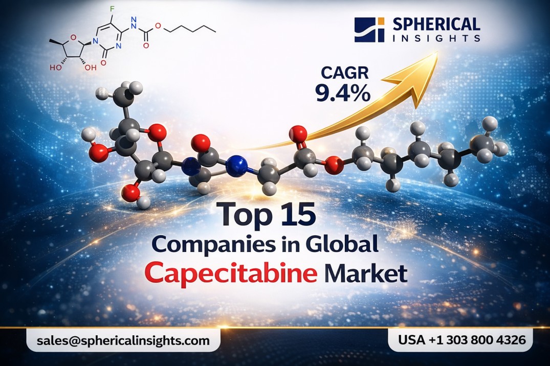 Capecitabine Market
