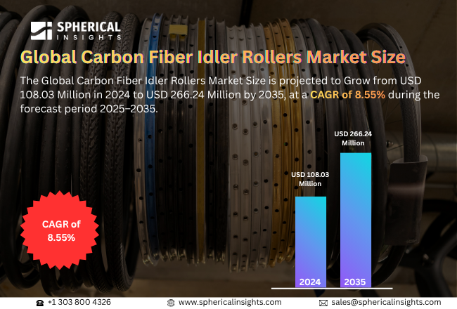 Carbon Fiber Idler Rollers Market