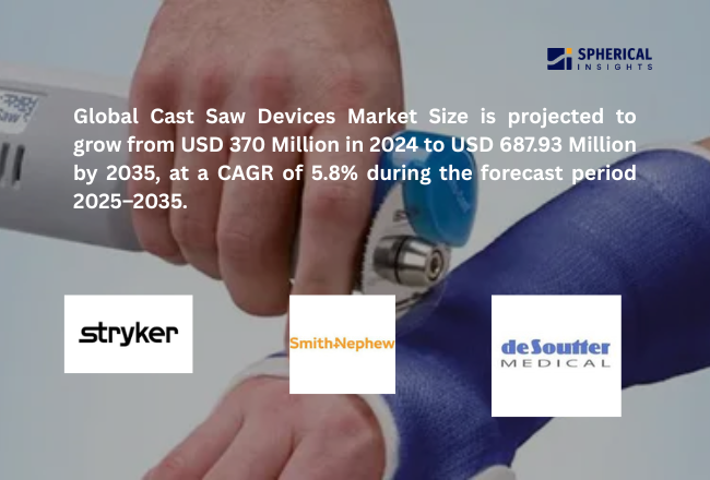 Global Cast Saw Devices Market Size