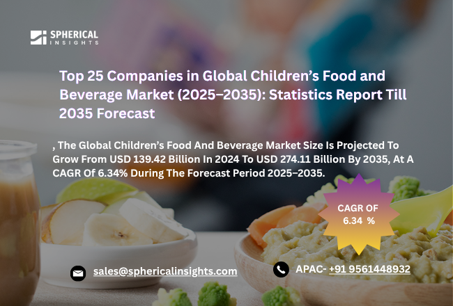 Children’s Food And Beverage Market
