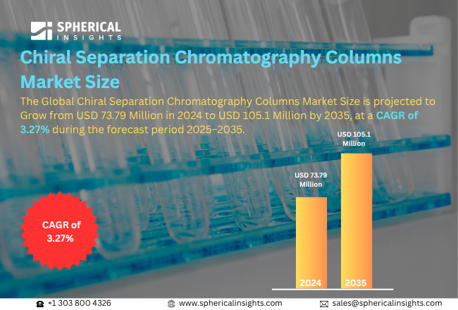 Chiral Separation Chromatography Columns Market