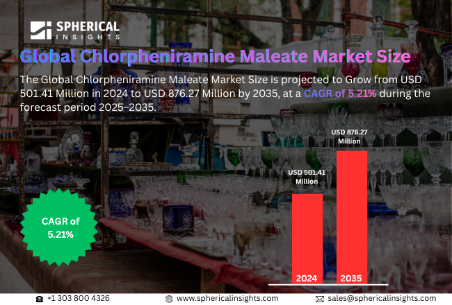 Chlorpheniramine Maleate Market
