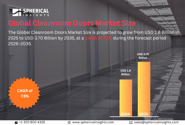 Cleanroom Doors Market 
