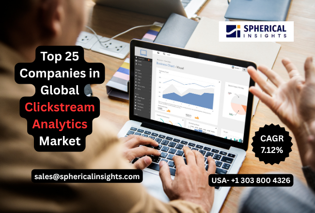 Clickstream Analytics Market