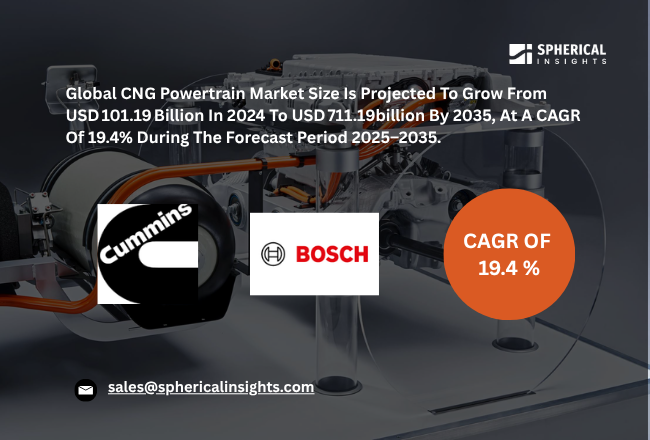 CNG Powertrain Market