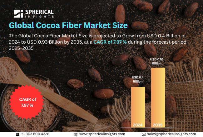 Cocoa Fiber Market 