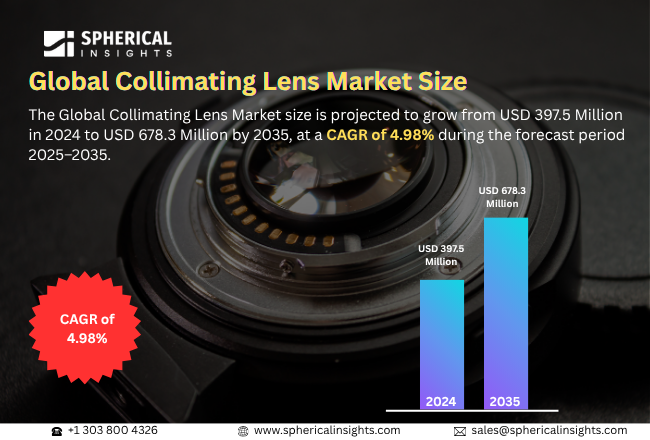 Collimating Lens Market 