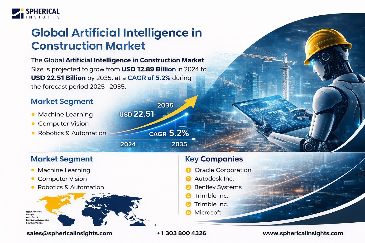 Artificial Intelligence in Construction Market