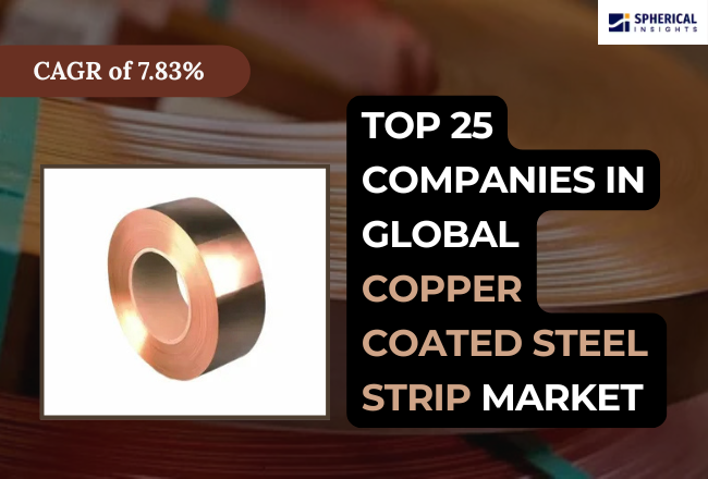 Copper Coated Steel Strip Market 