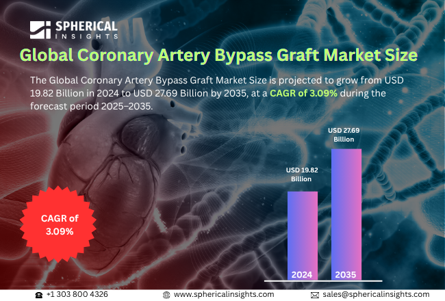 Coronary Artery Bypass Graft Market 