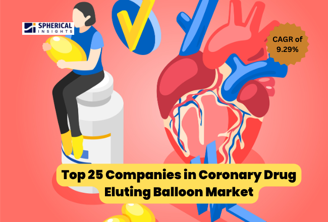 Coronary Drug Eluting Balloon Market