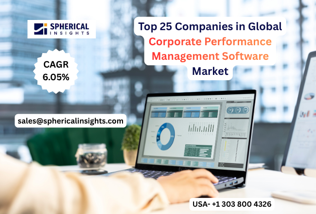 Corporate Performance Management Software Market