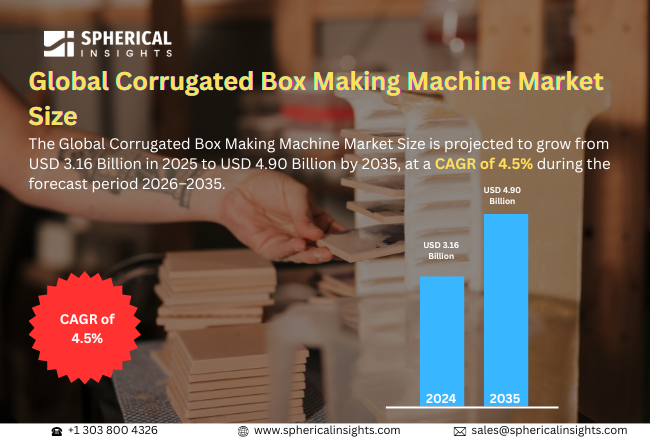 Corrugated Box Making Machine Market 