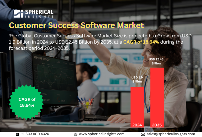 Customer Success Software Market