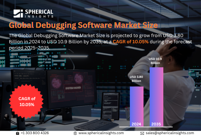 Debugging Software Market