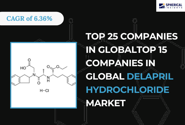 Delapril Hydrochloride Market 