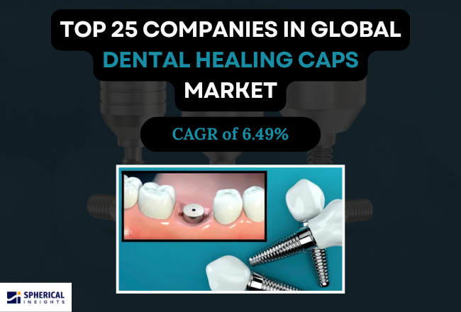 Dental Healing Caps Market 