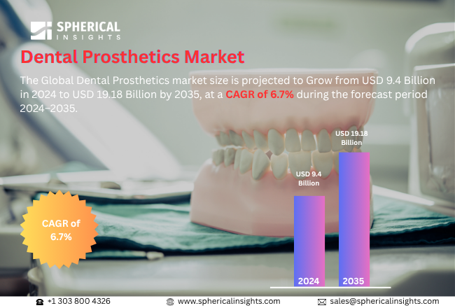 Dental Prosthetics Market 