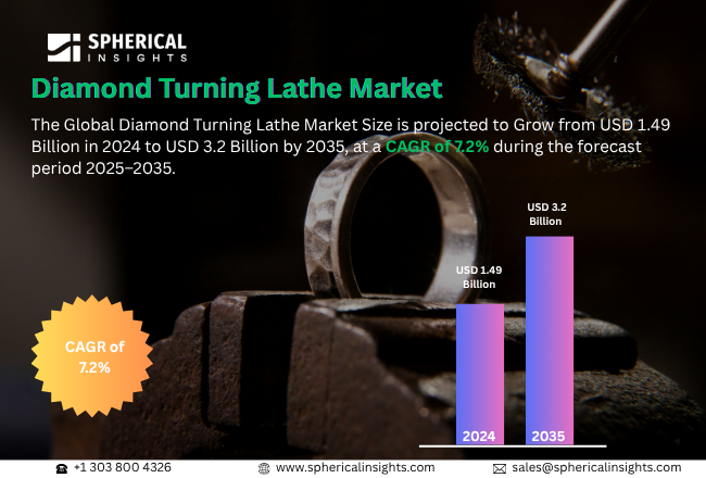 Diamond Turning Lathe Market