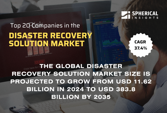 Disaster Recovery Solution Market 