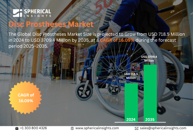 Disc Prostheses Market