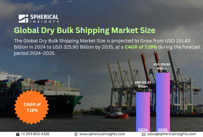Dry Bulk Shipping Market 