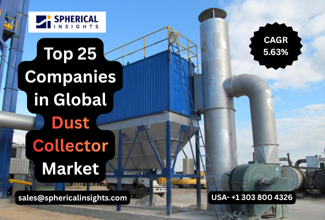 Dust Collector Market