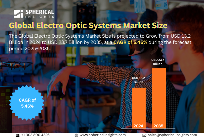 Electro Optic Systems Market