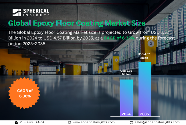 Epoxy Floor Coating Market