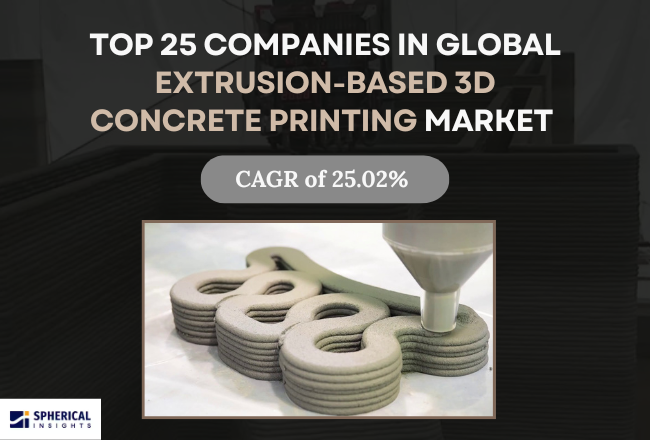 Extrusion-Based 3D Concrete Printing Market