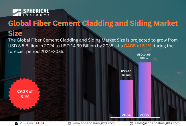 Fiber Cement Cladding and Siding Market 