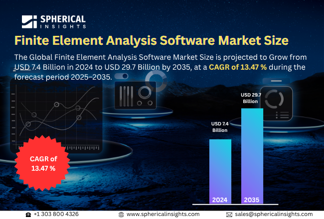 Finite Element Analysis Software Market 