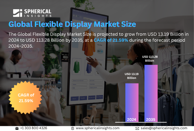 Flexible Display Market