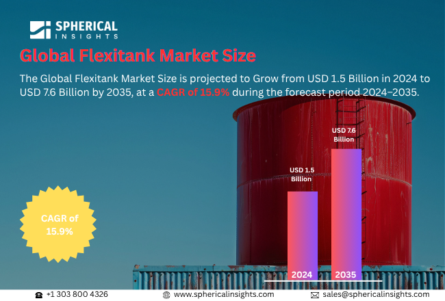 Flexitank Market