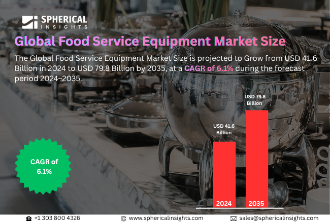 Food Service Equipment Market 