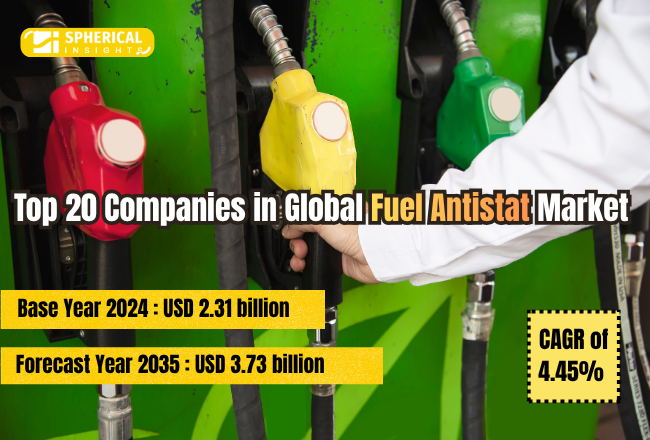 Global Fuel Antistat Market 