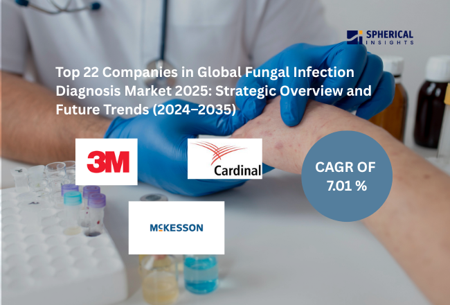 Fungal Infection Diagnosis Market
