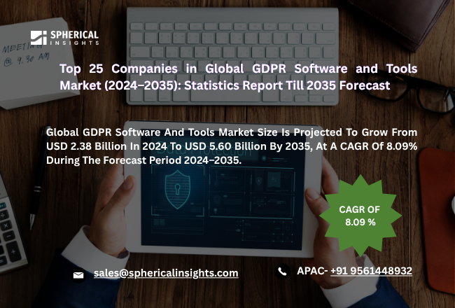 Global GDPR Software and Tools Market 